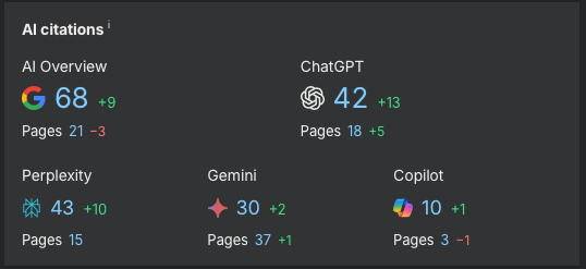 Backlink Surge Meets AI Citations